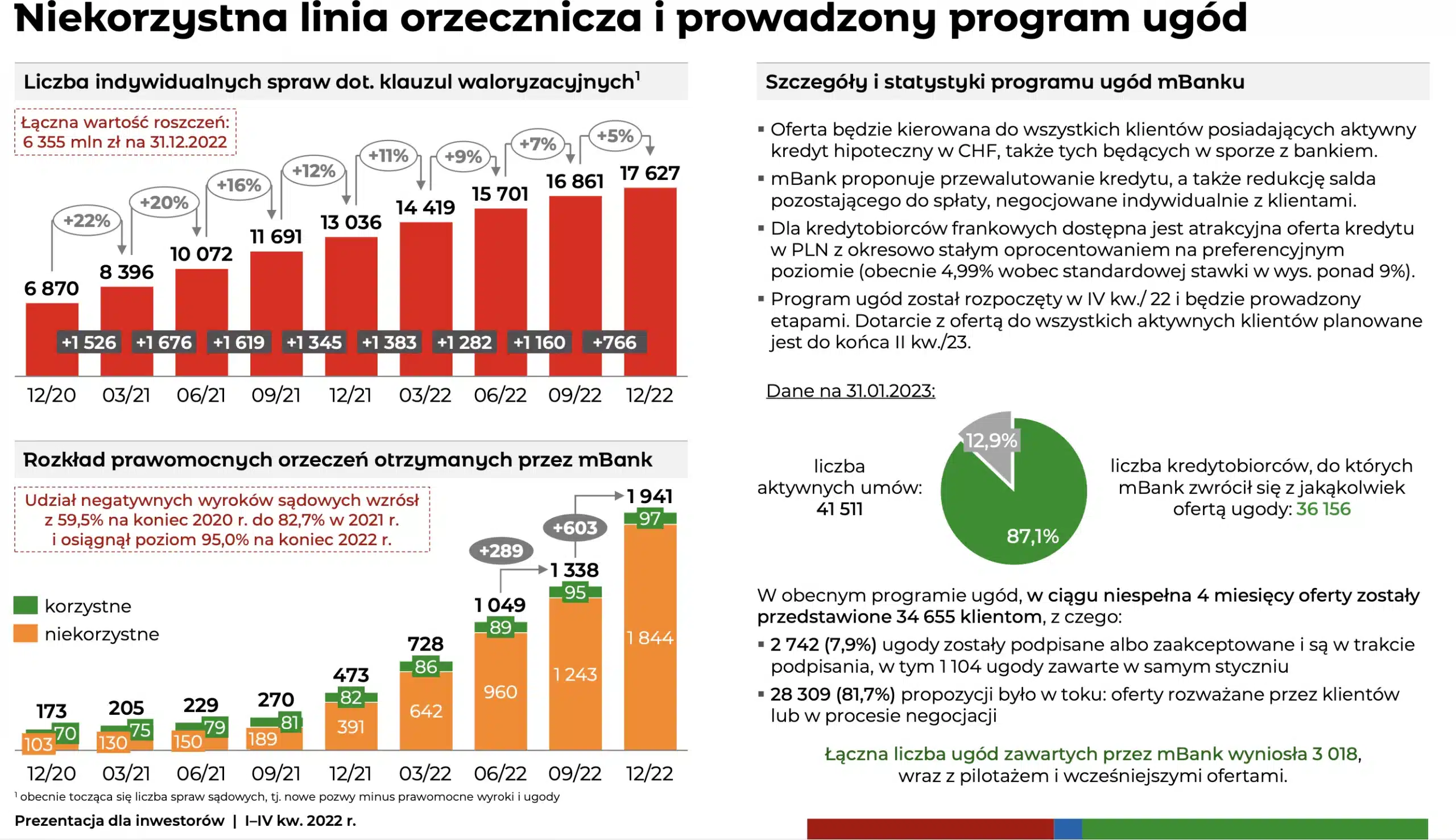 mbank przegrywa prawie wszystko - czy upadnie?